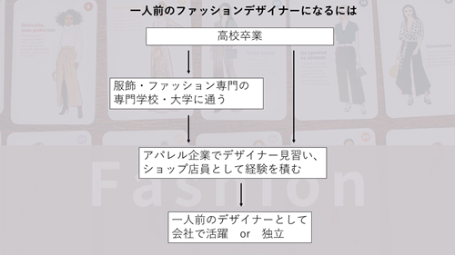 ファッションデザイナーのイメージ画像