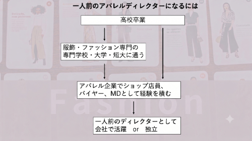 アパレルディレクターのイメージ画像